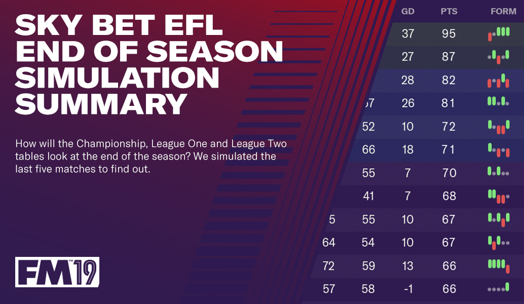 How Will the Sky Bet EFL Tables Look at the End of the Season?