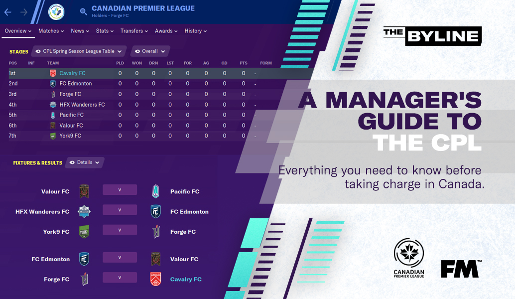 A guide to the Canadian Premier League in FM20