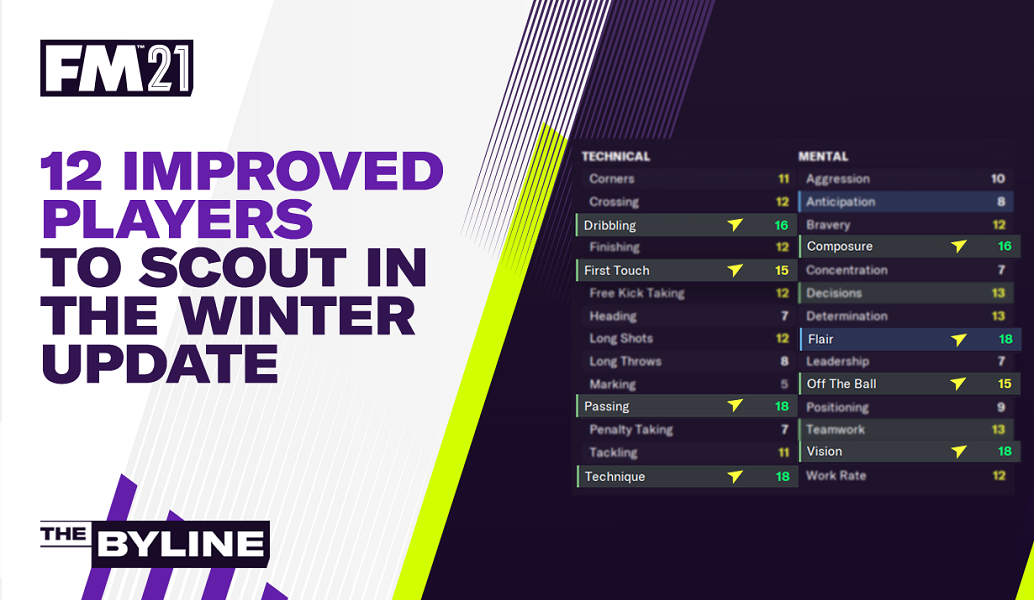 Who are the Most Improved Players in the Winter Update?