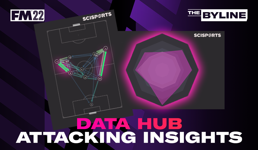 Taking Attacking Insights from the Data Hub