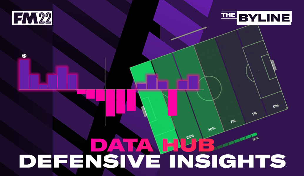 Taking Defensive Insights from the Data Hub