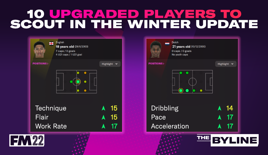 Who received an upgrade in the FM22 Main Winter Update?