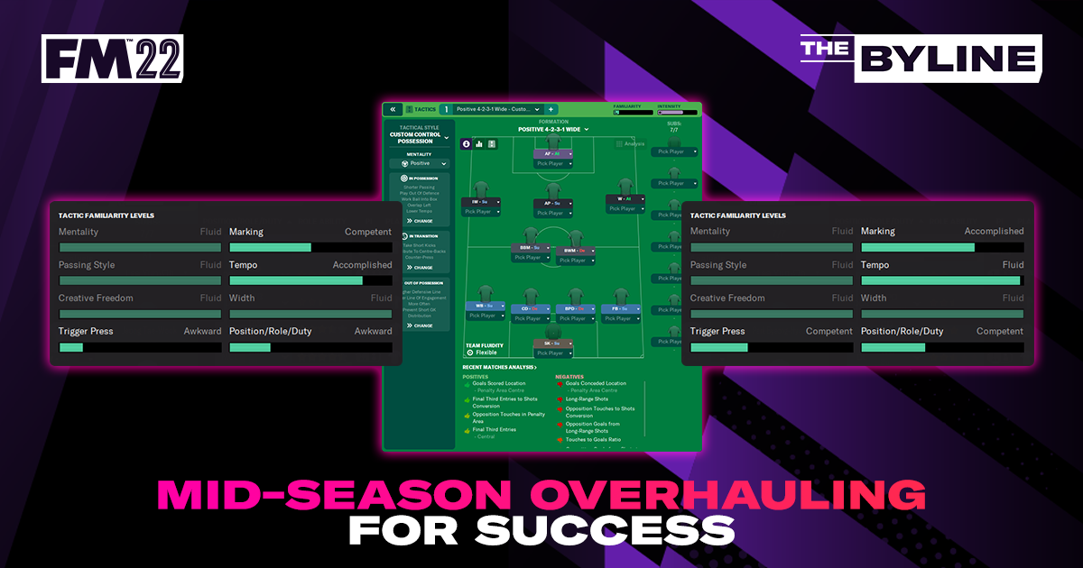 LATEST Football Manager 2022 Best Formations: Guarantee success for your  team with these set-ups