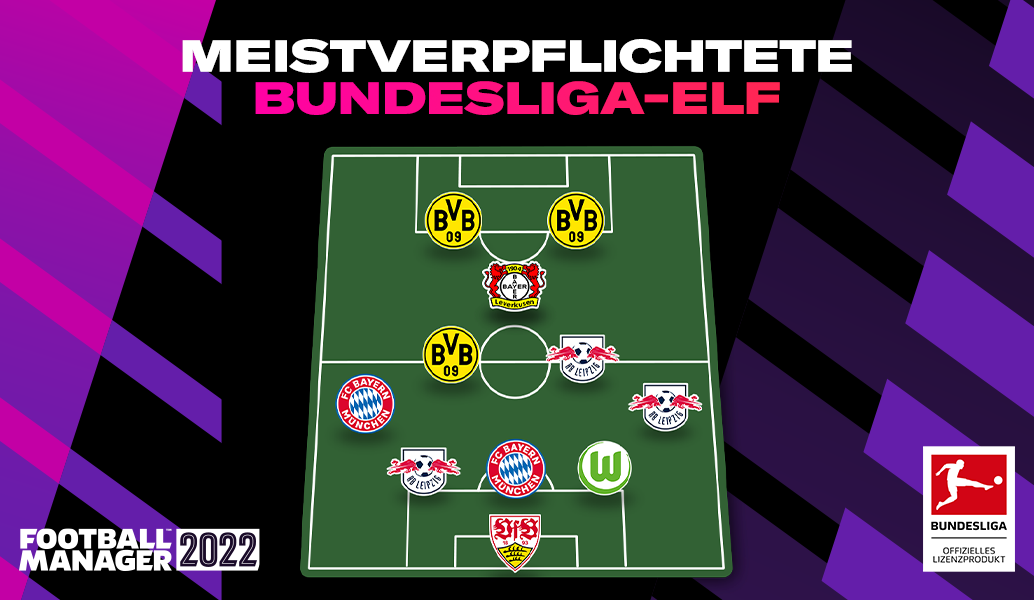 Die gefragteste Elf der Bundesliga in FM22