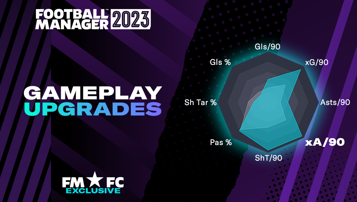 FM 2022 Fantasy Scenarios