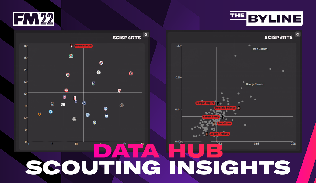 Domestic Scouting using the Data Hub