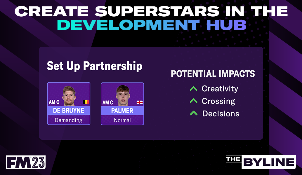 Create Future Superstars in the Development Hub on FM23 Mobile