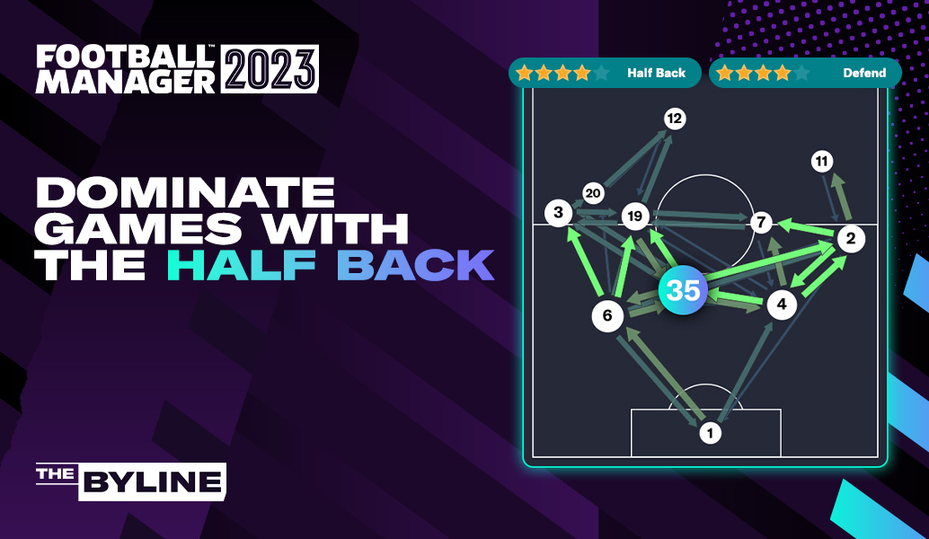 Power your FM23 performances with the Half Back