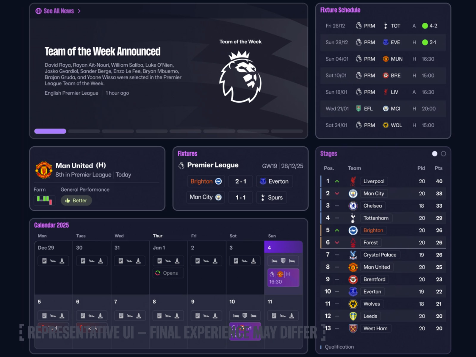 Introducing Women’s Football