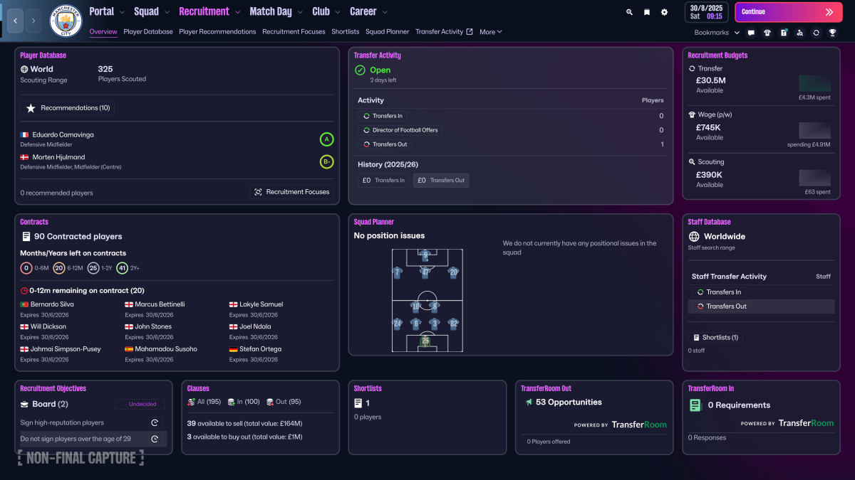 Recruitement Overview
