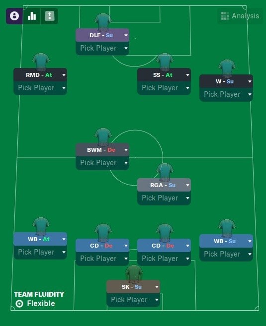 Rate My Tactic
