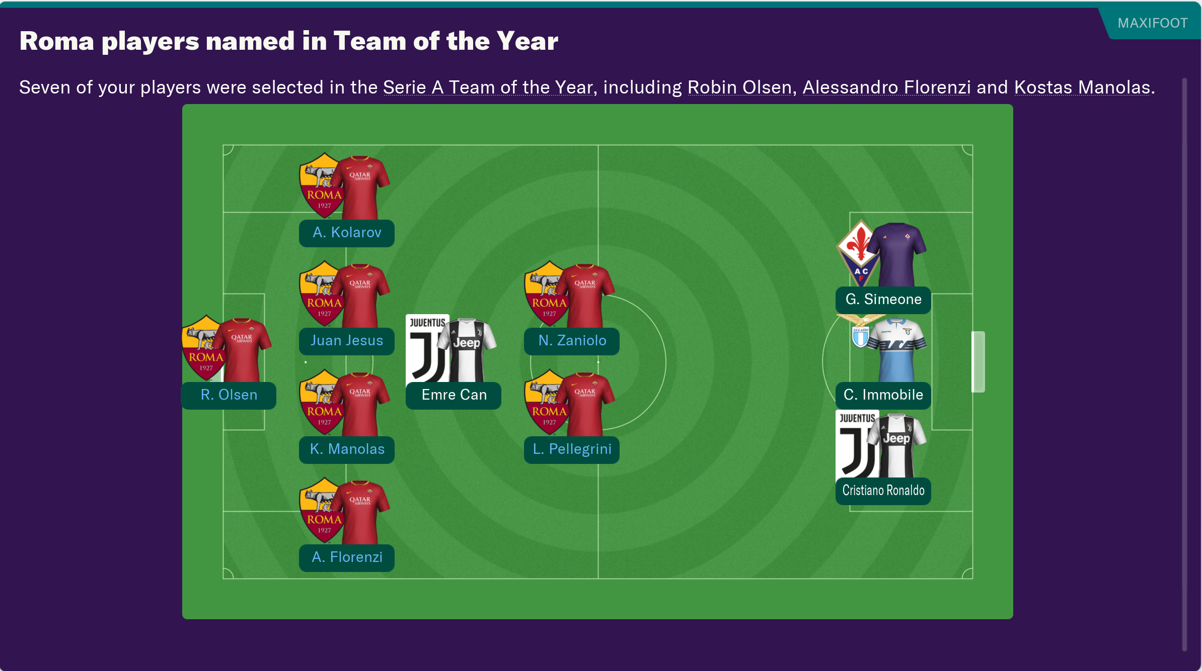 Serie A Team of the Year FM19