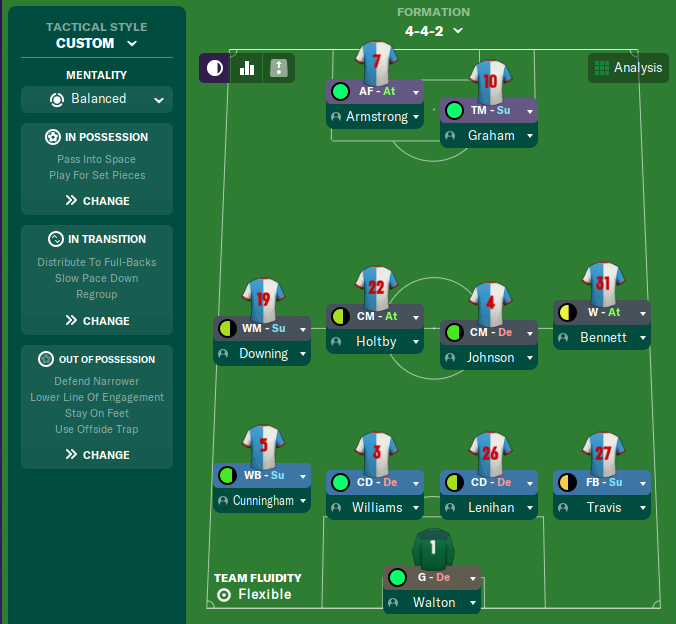 A screenshot of a 4-4-2 formation in FM20