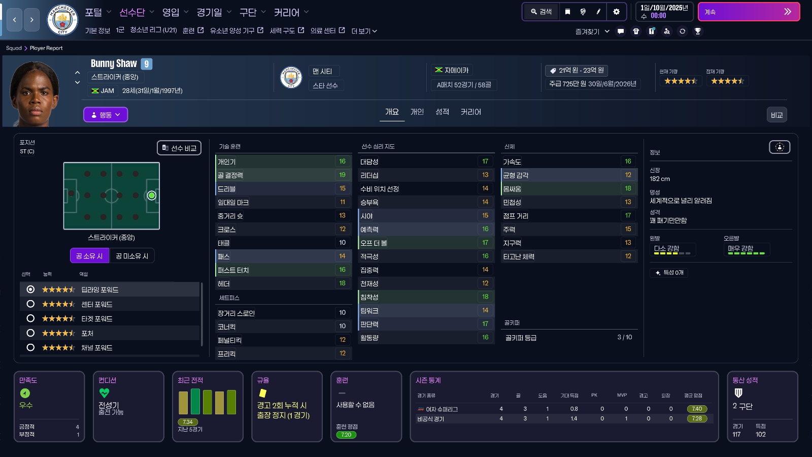 FM26 Bunny Shaw Profile