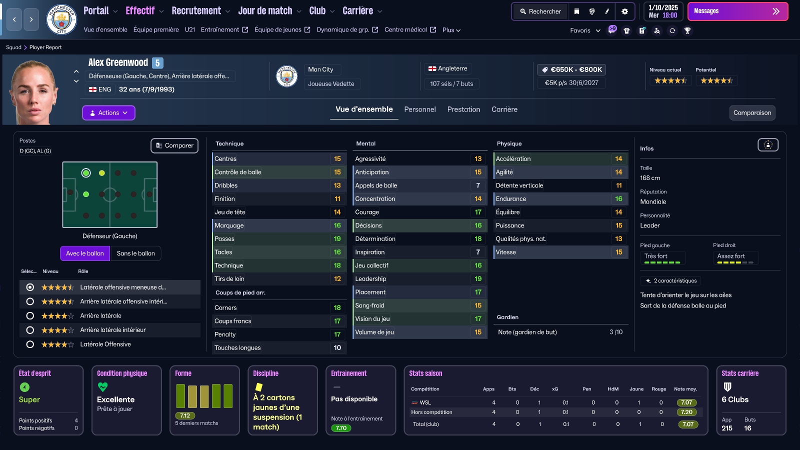 FM26 Alex Greenwood Profile