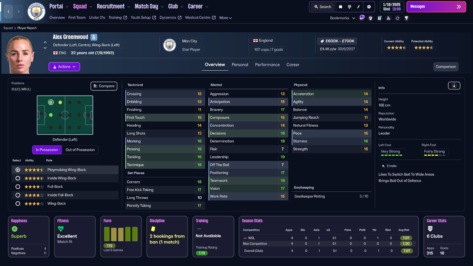 FM26 Alex Greenwood Profile