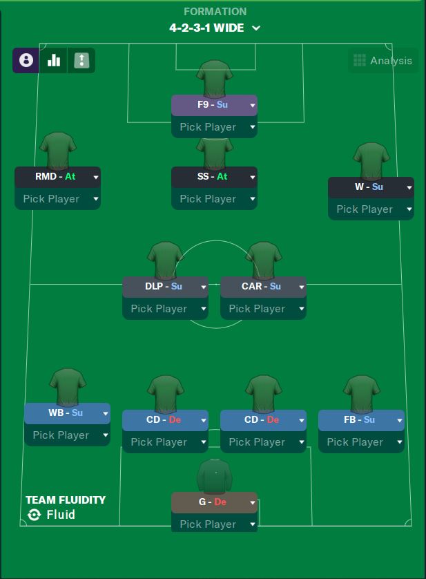 MY ULTIMATE 433 V.3 FM23 Tactics! (For All Teams)