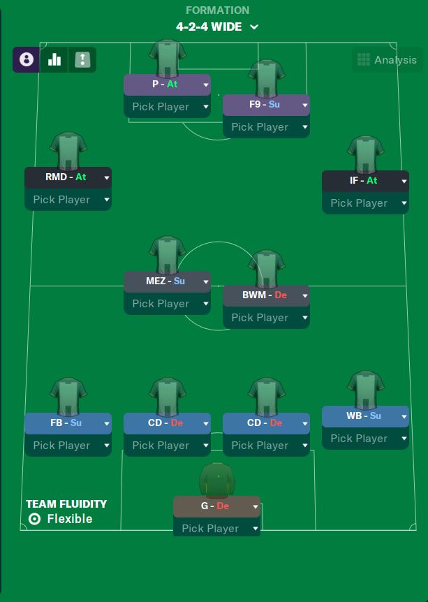 Football Manager 2023 Best Tactic