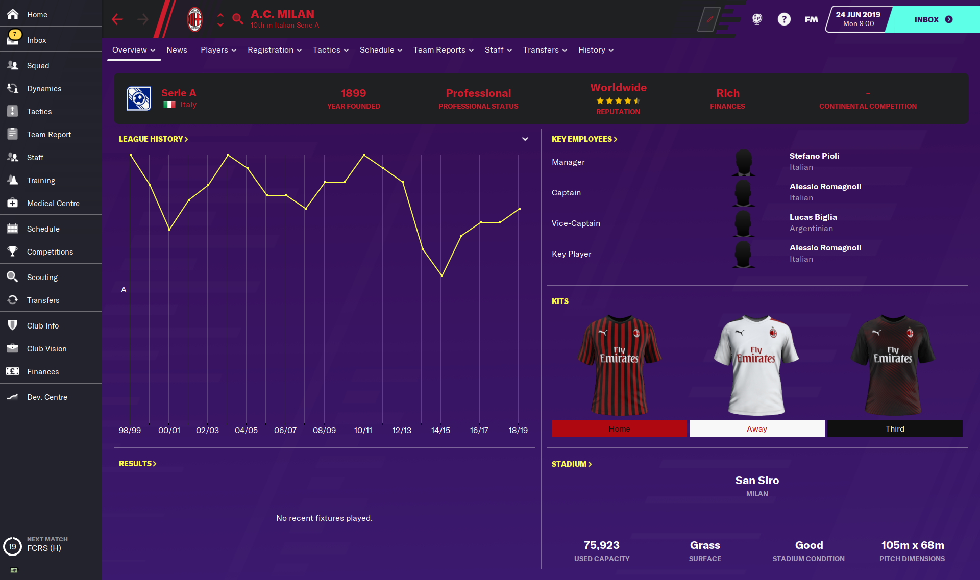 A.C. Milan's profile in Football Manager 2020