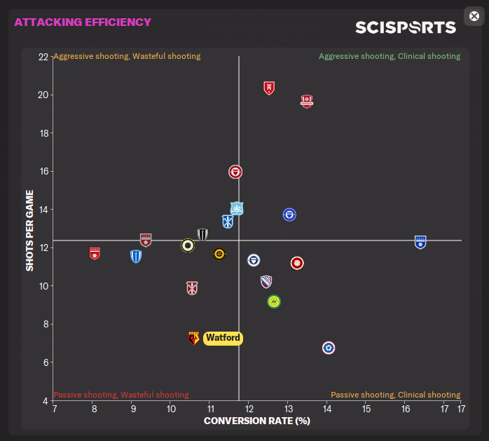 Attacking Efficiency Chart