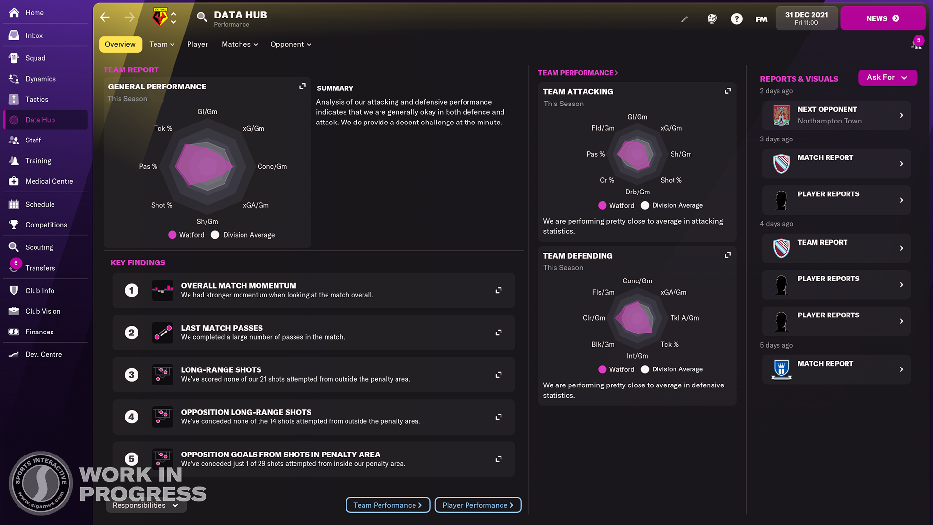 Data Hub Overview Screen