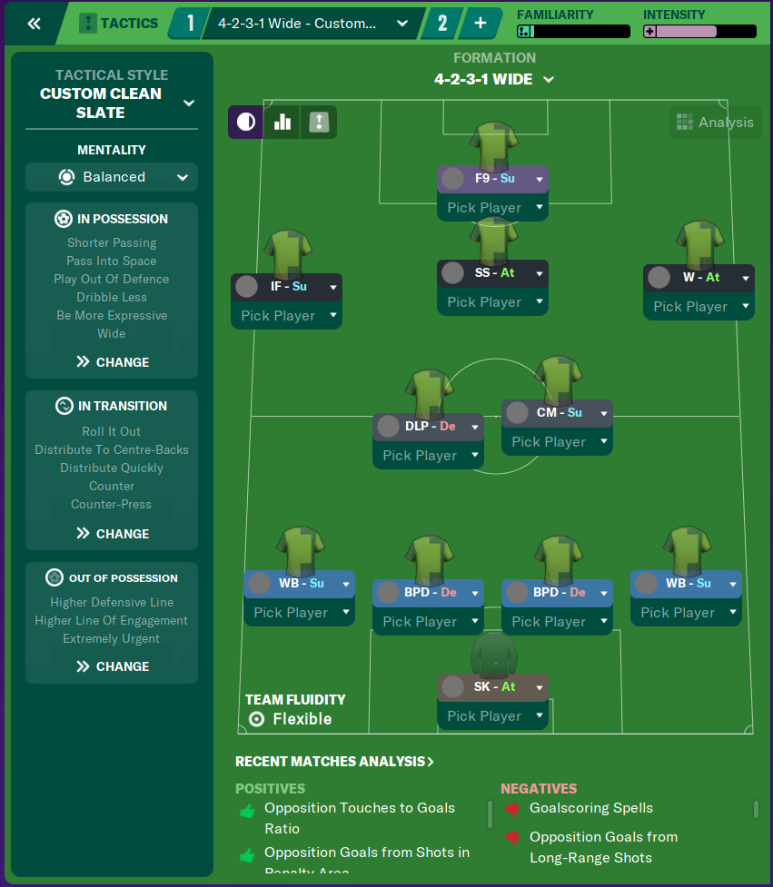 A formation using a False Nine in Football Manager 2020