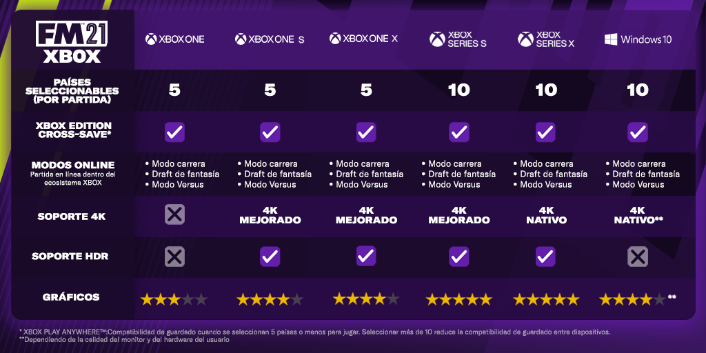Xbox Infographic