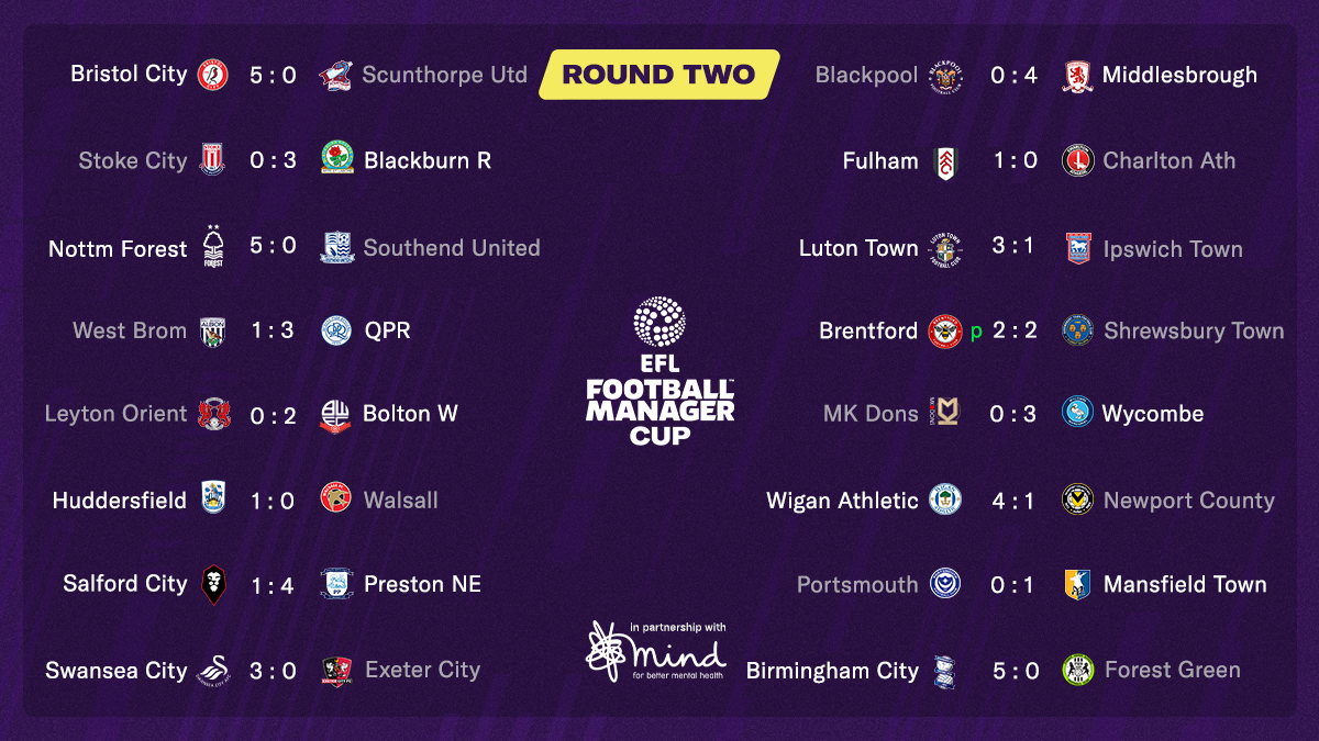 The results from round two of the EFL FM Cup