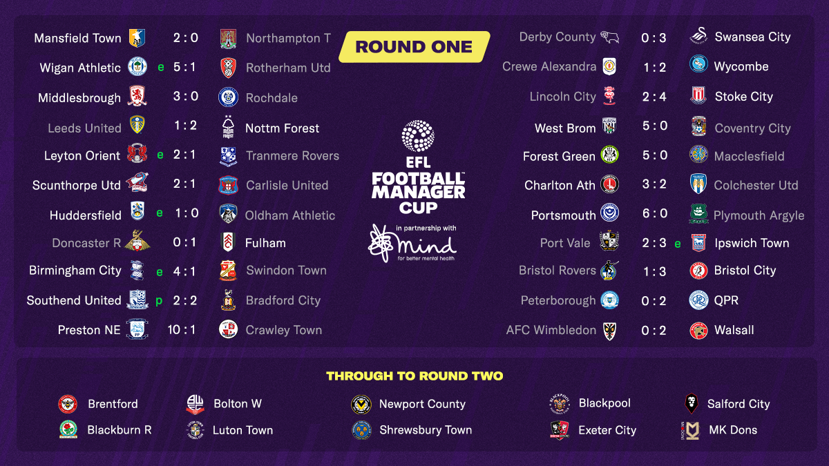 An image of the results from round one of the EFL FM Cup