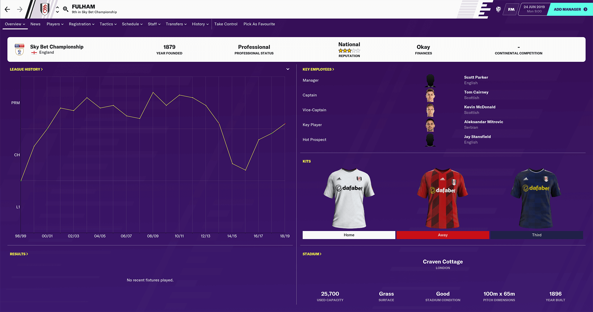 Fulham Profile