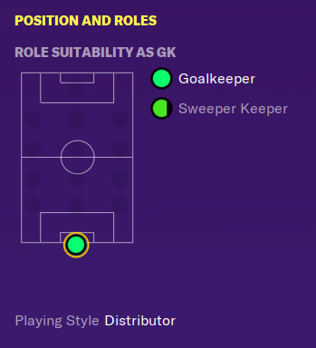 Goalkeeper Roles