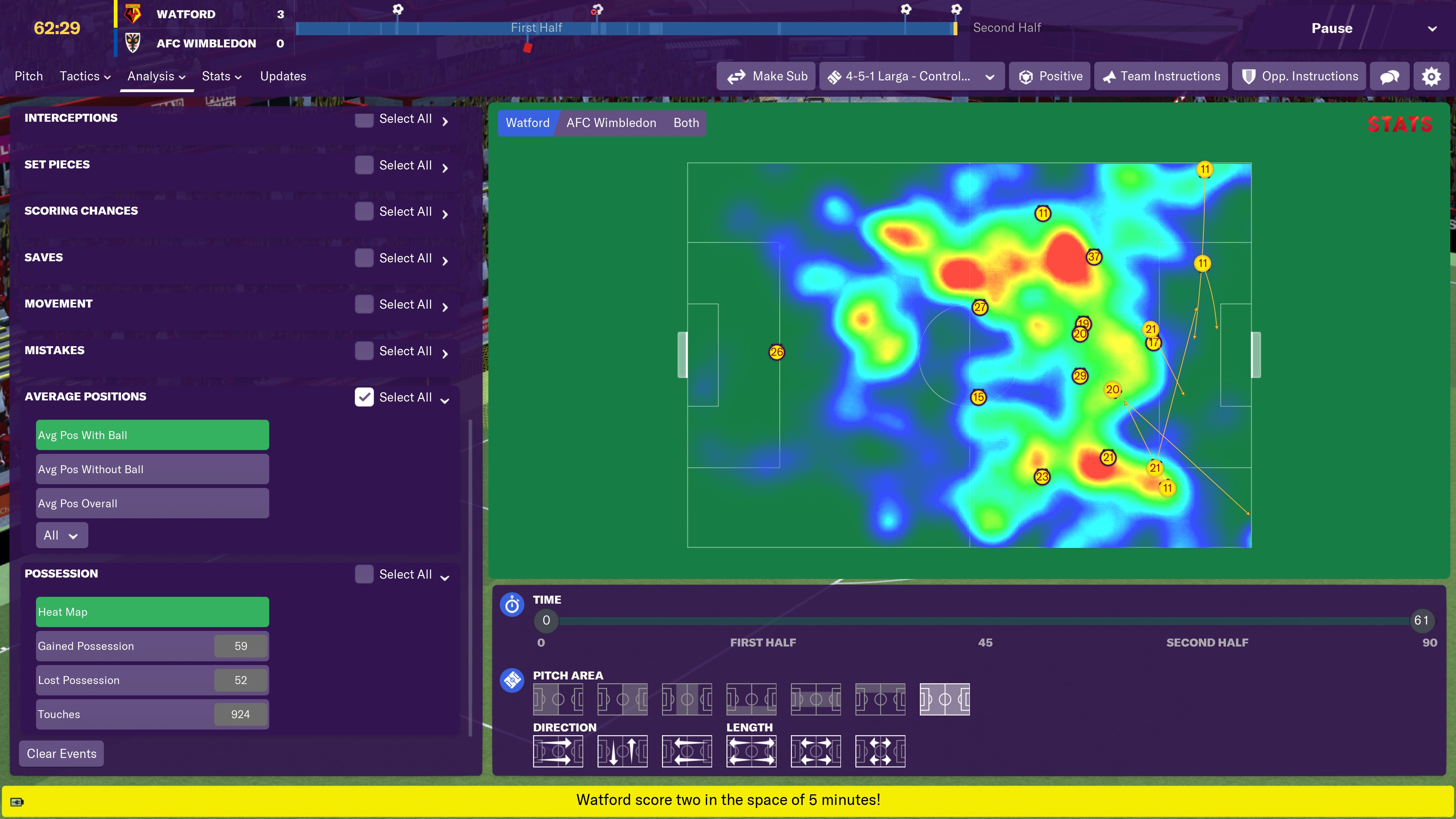 Football Manager 2019 Heat Map 