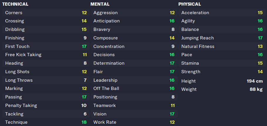 Stanley Ikwu player attributes