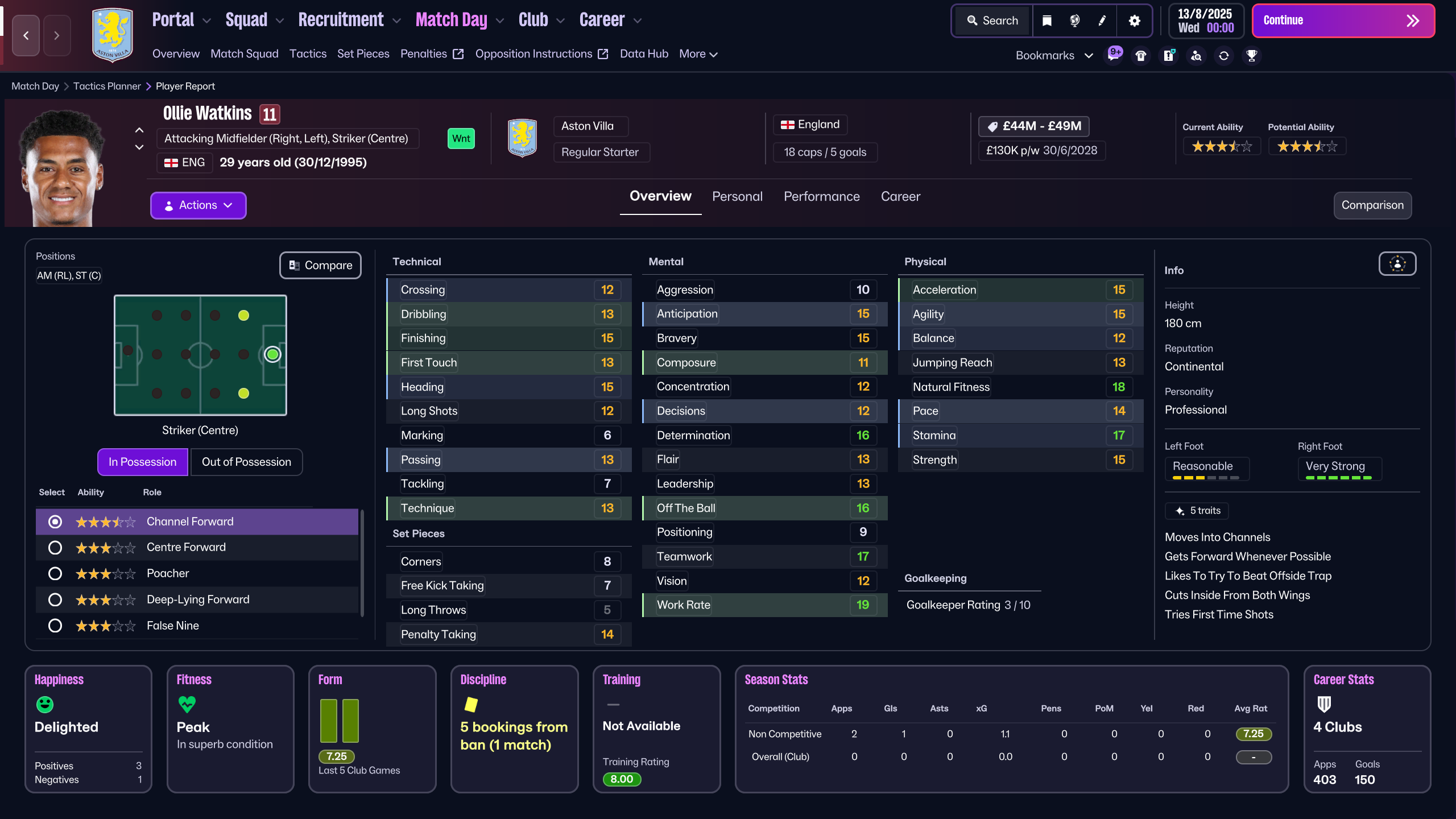 Ollie Watkins Player Profile
