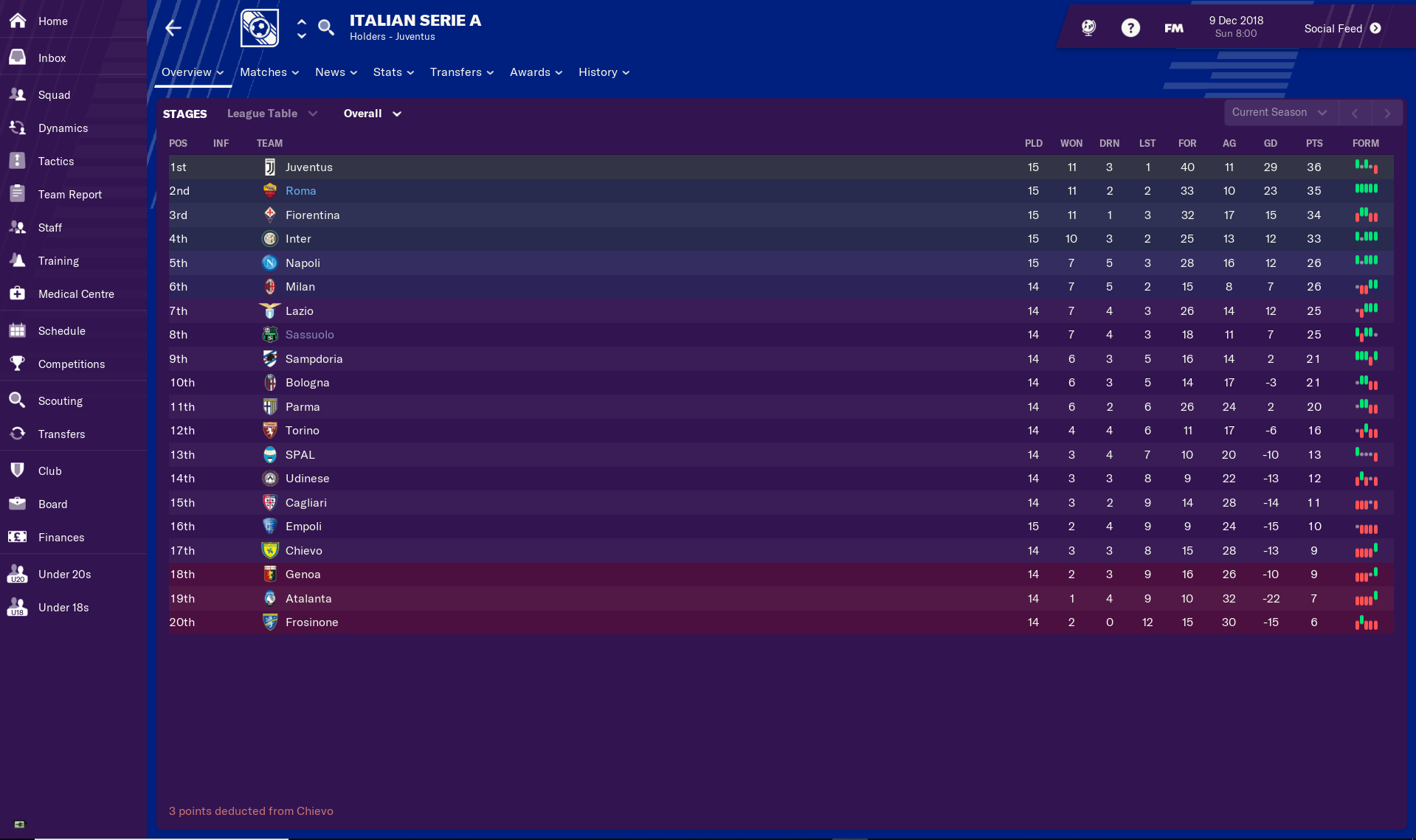 FM19 table 15 games in 
