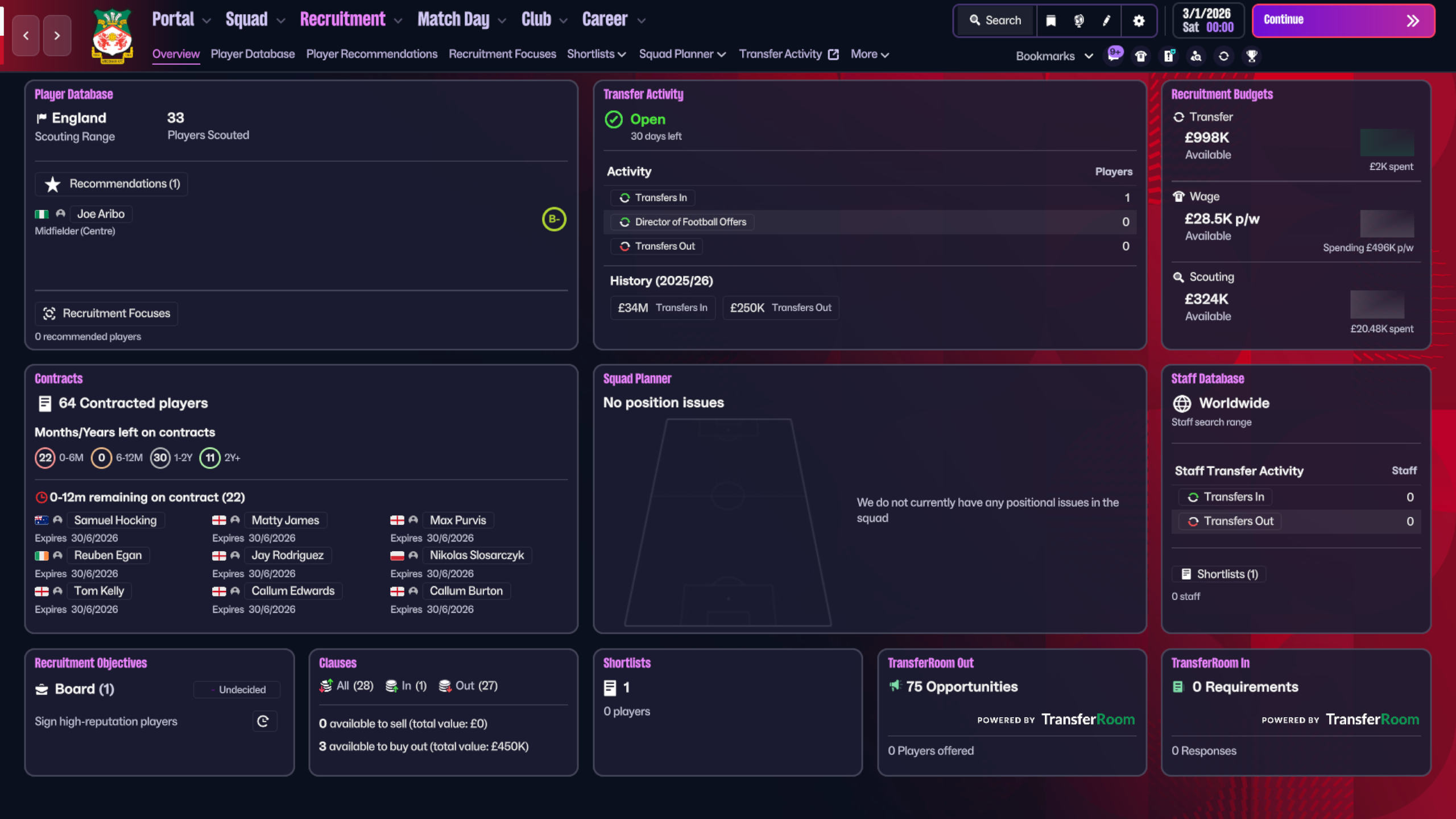 Recruitment Overview