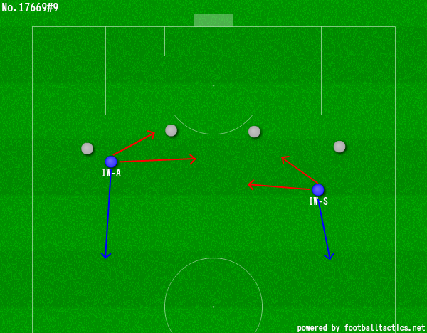 Inverted winger movement 